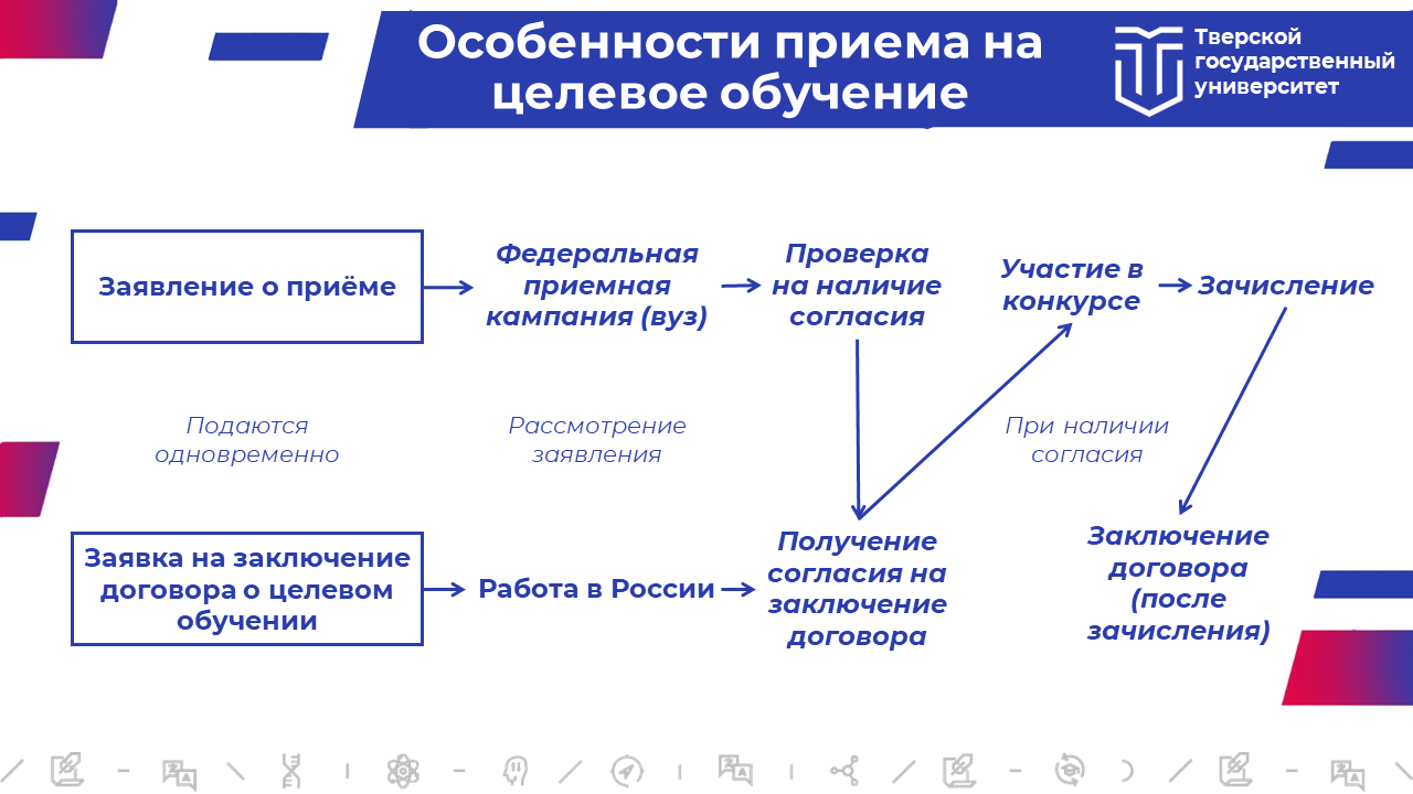 Целевое обучение по квоте что это такое